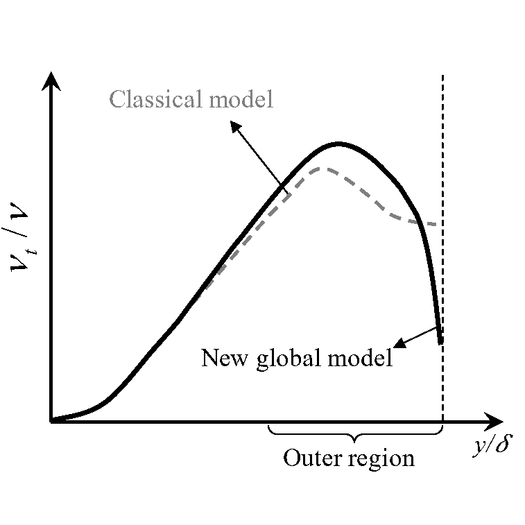 Graphical Abstract