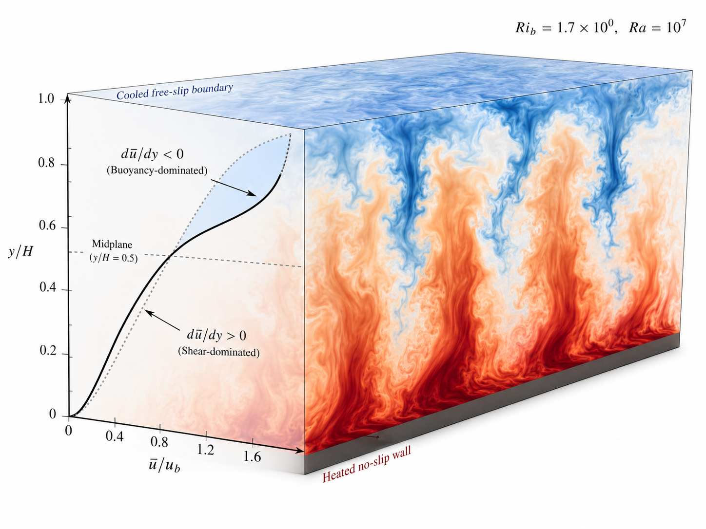 Graphical Abstract